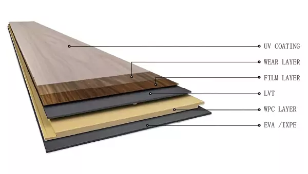 WPC Floor Structure Diagram